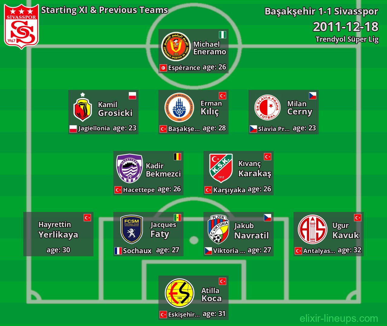 Sivasspor Starting XI & Previous Teams 2011-12-18