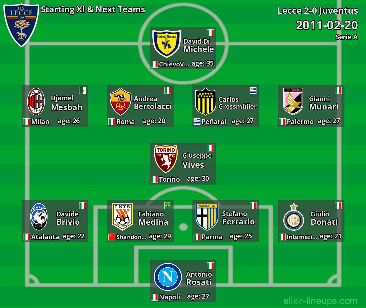 Lecce Starting XI & Next Teams 2011-02-20