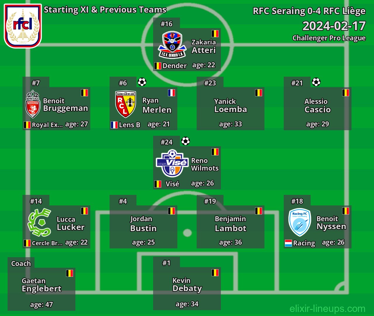 RFC Liège Starting XI & Previous Teams 2024-02-17