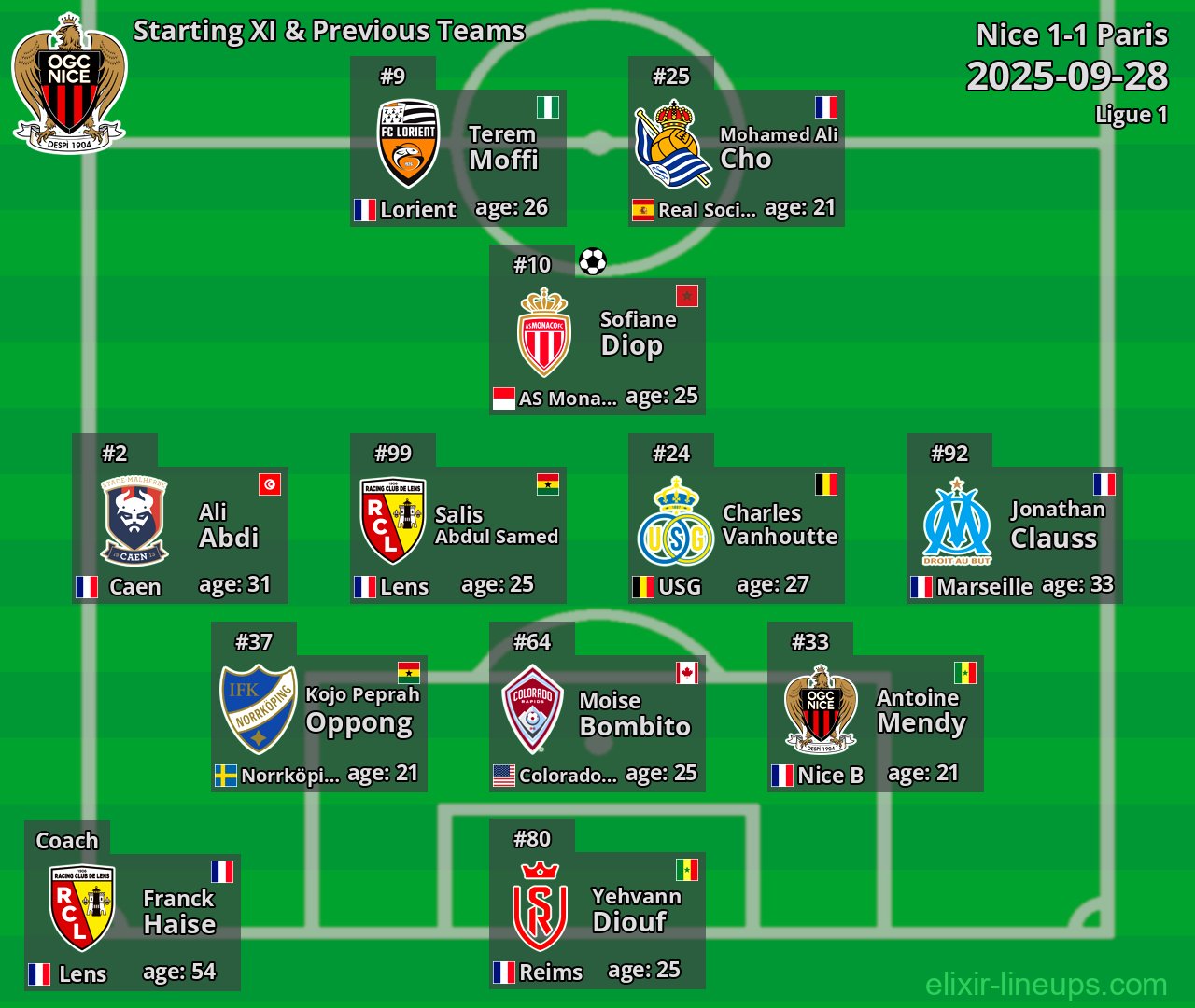 Nice Starting XI & Previous Teams 2025-09-28