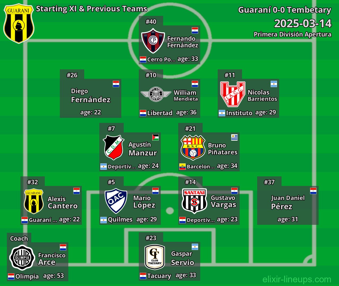 Guaraní Starting XI & Previous Teams 2025-03-14