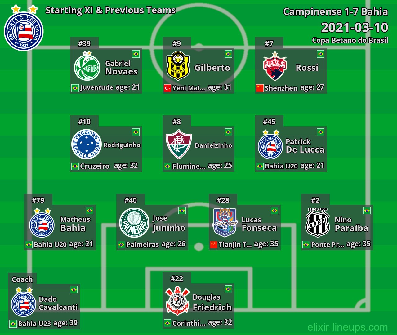 Bahia Starting XI & Previous Teams 2021-03-10