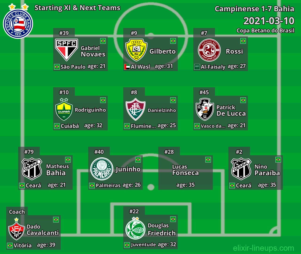 Bahia Starting XI & Next Teams 2021-03-10