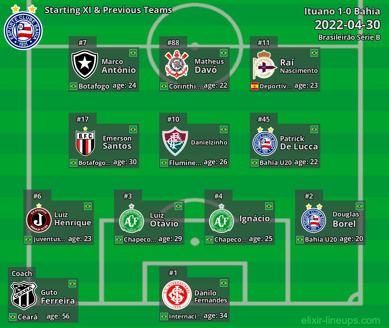 Bahia Starting XI & Previous Teams 2022-04-30