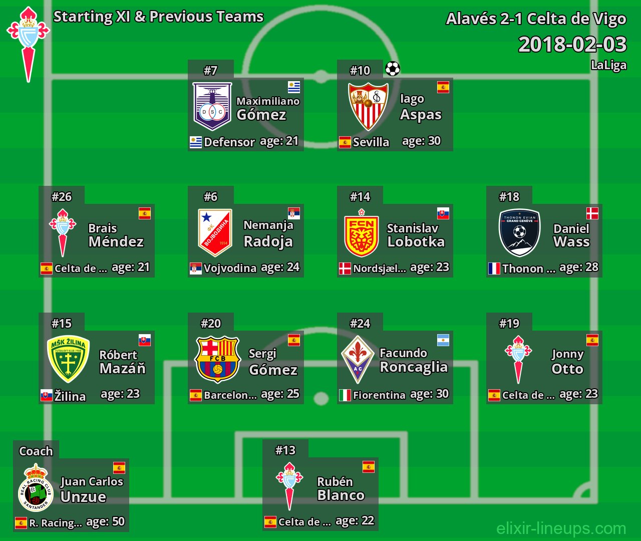 Celta de Vigo Starting XI & Previous Teams 2018-02-03