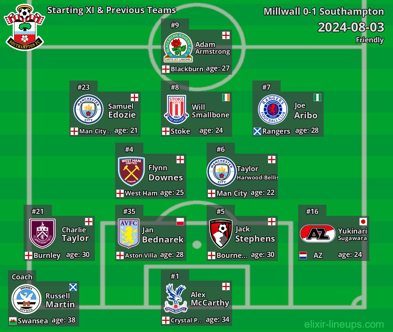 Southampton Starting XI & Previous Teams 2024-08-03