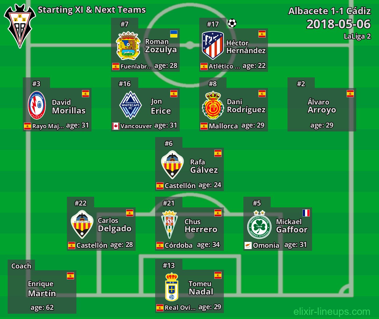 Albacete Starting XI & Next Teams 2018-05-06