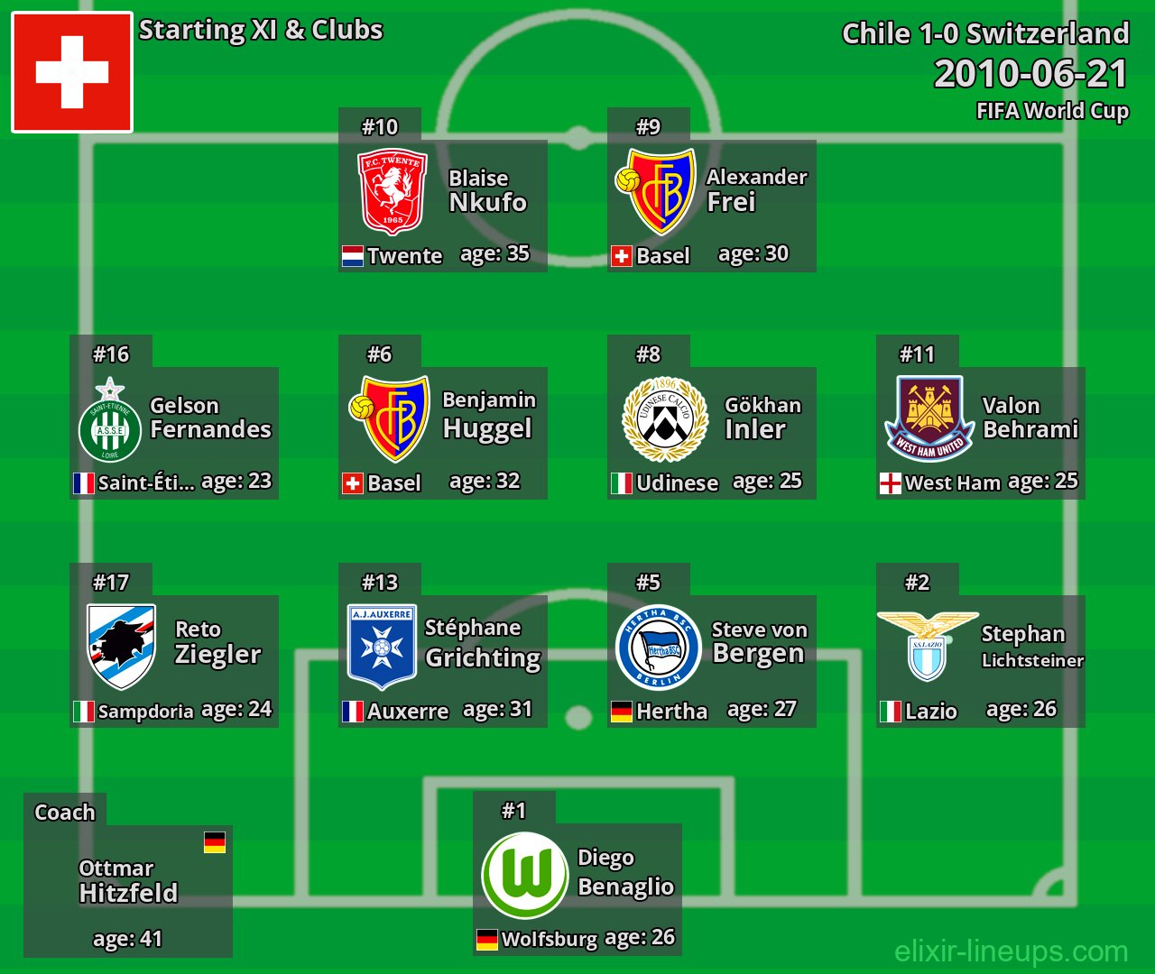Switzerland Starting XI 2010-06-21