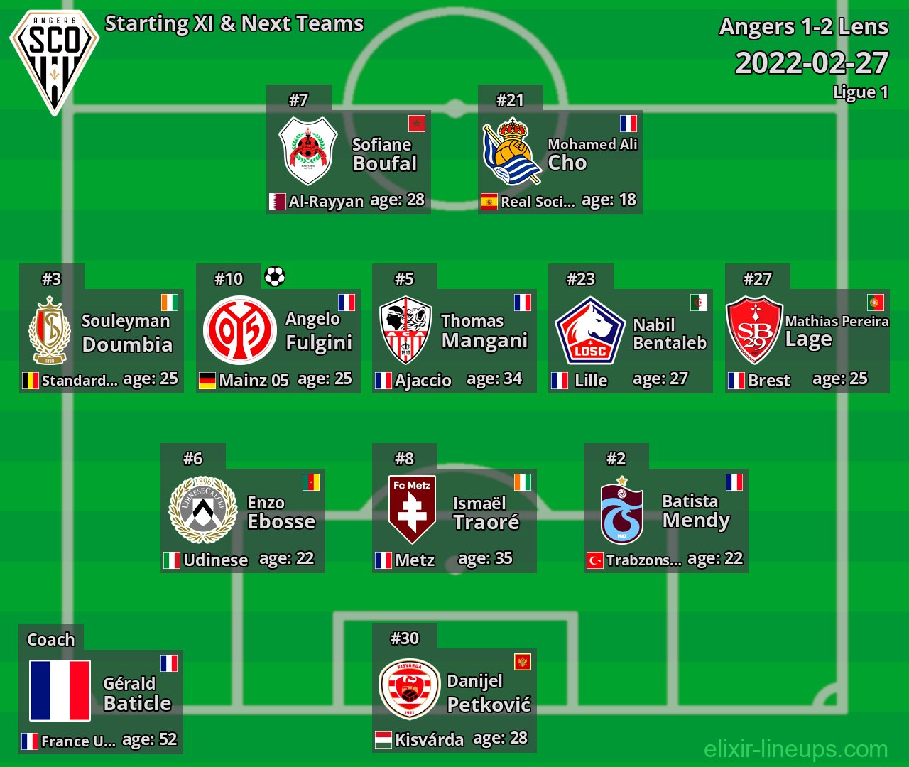 Angers Starting XI & Next Teams 2022-02-27