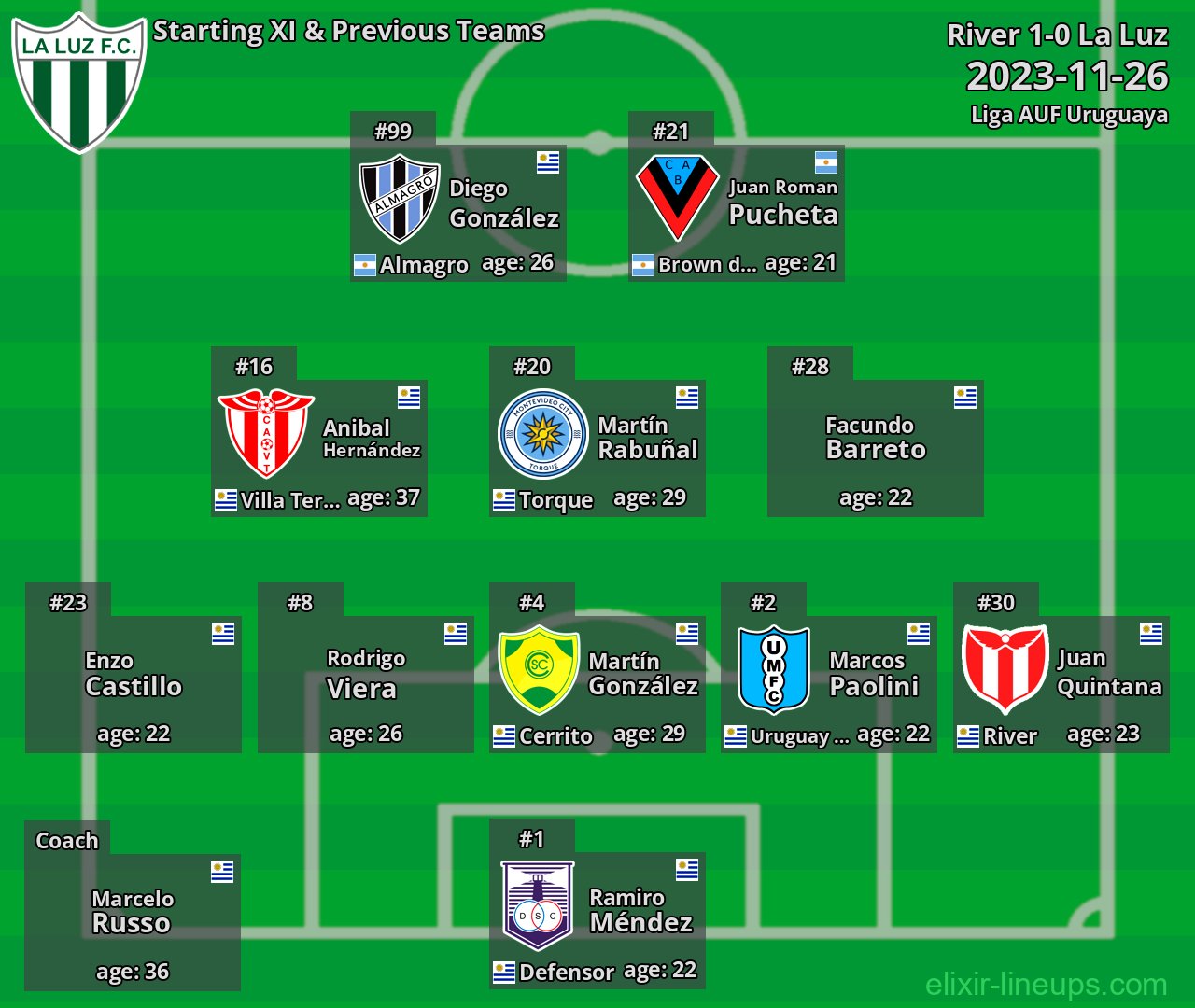 La Luz Starting XI & Previous Teams 2023-11-26