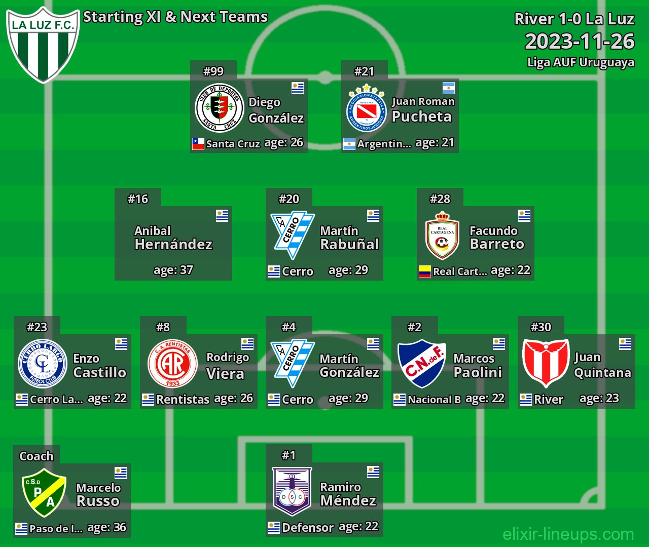 La Luz Starting XI & Next Teams 2023-11-26