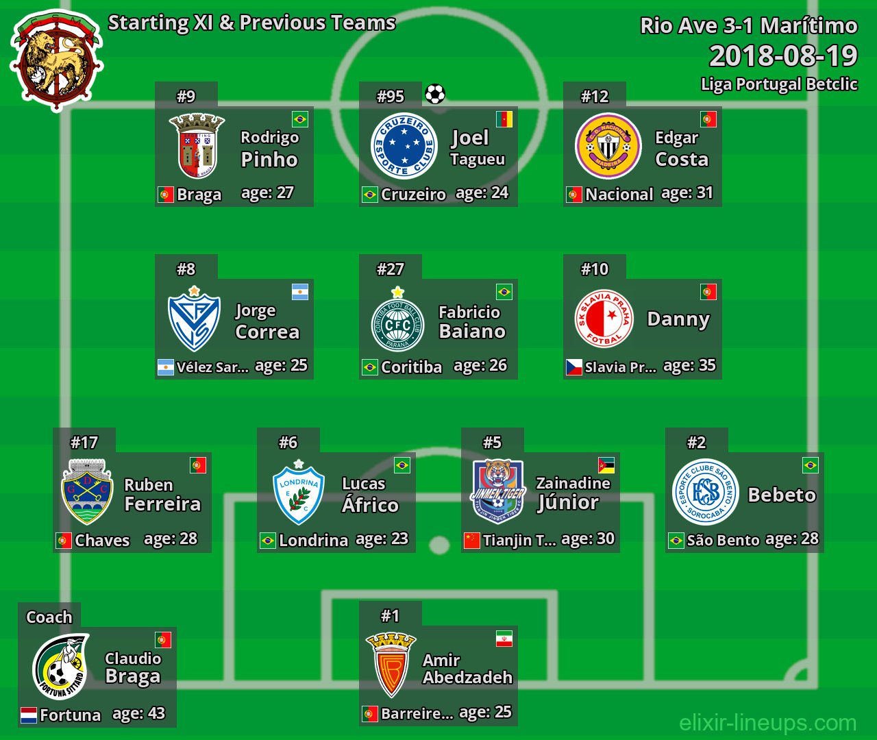 Marítimo Starting XI & Previous Teams 2018-08-19