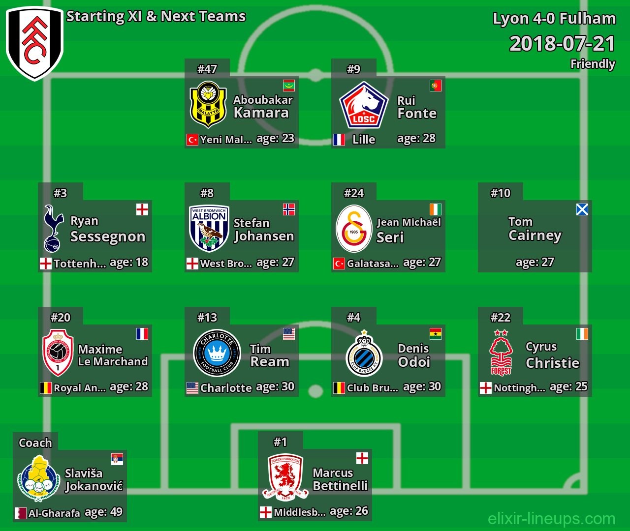 Fulham Starting XI & Next Teams 2018-07-21