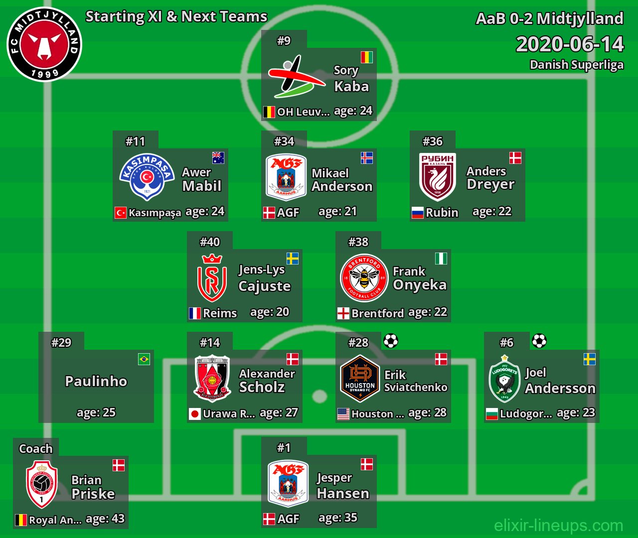 Midtjylland Starting XI & Next Teams 2020-06-14