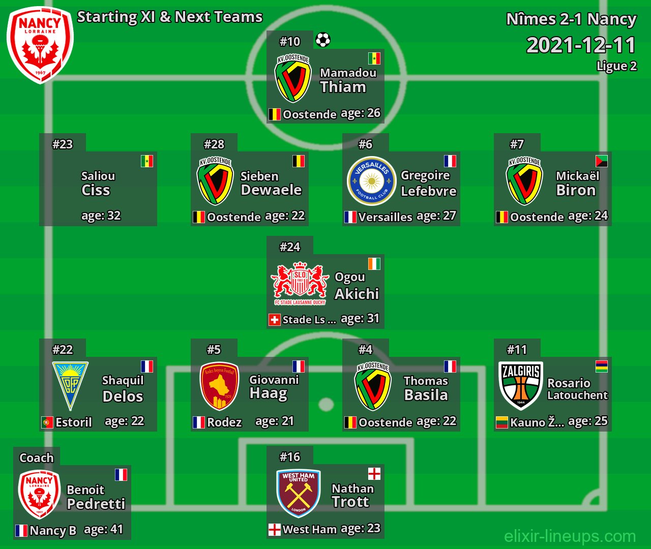 Nancy Starting XI & Next Teams 2021-12-11