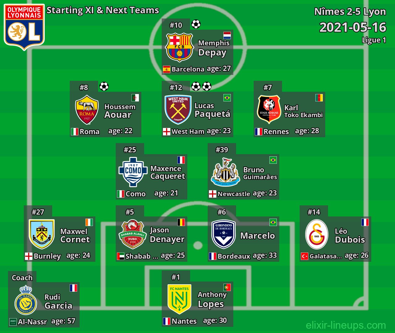 Lyon Starting XI & Next Teams 2021-05-16