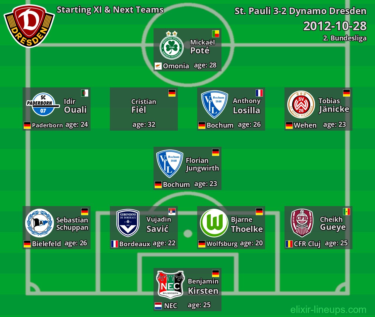 Dynamo Dresden Starting XI & Next Teams 2012-10-28