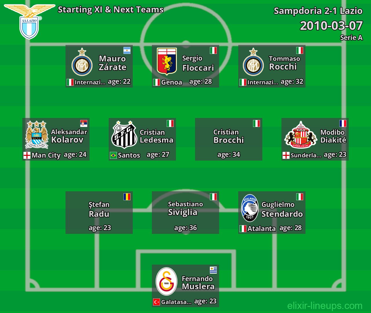Lazio Starting XI & Next Teams 2010-03-07