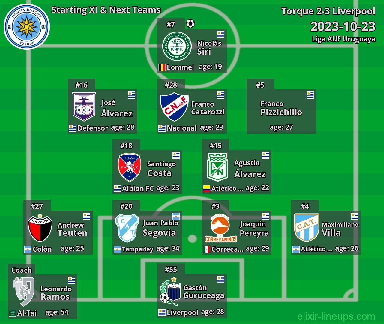 Torque Starting XI & Next Teams 2023-10-23