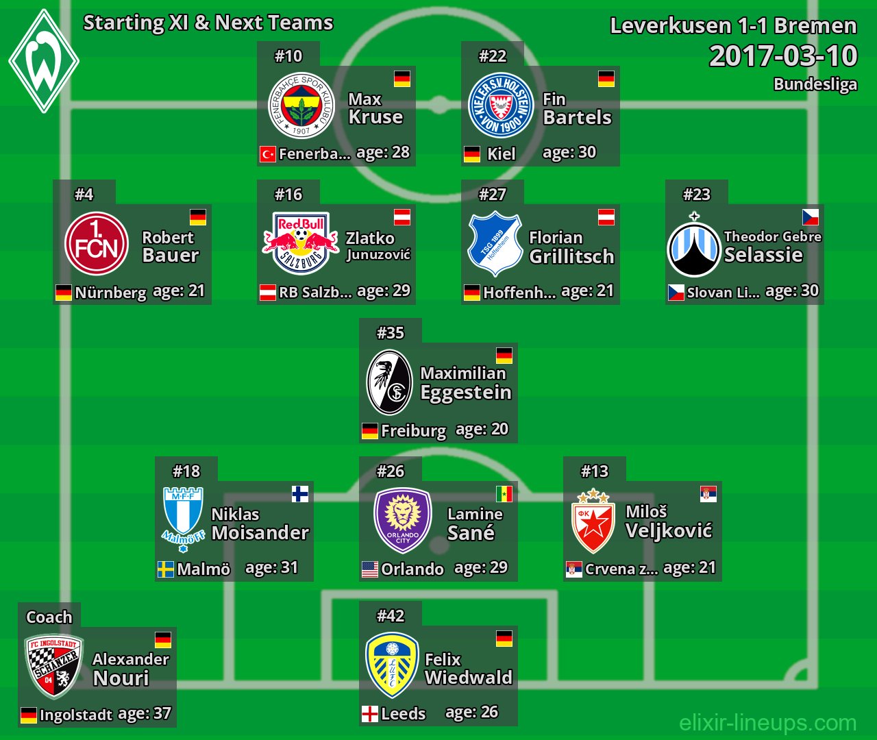 Bremen Starting XI & Next Teams 2017-03-10