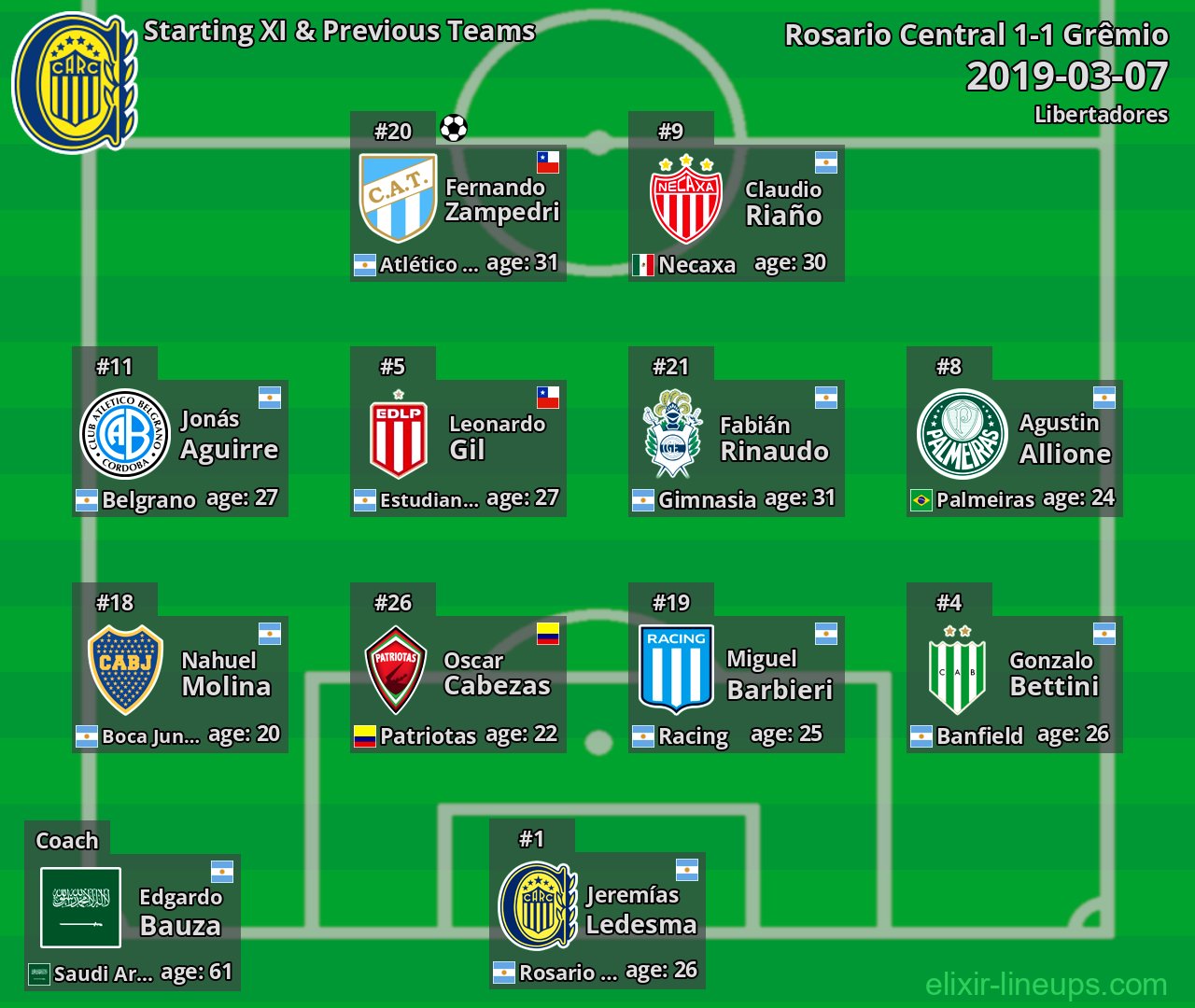 Rosario Central Starting XI & Previous Teams 2019-03-07