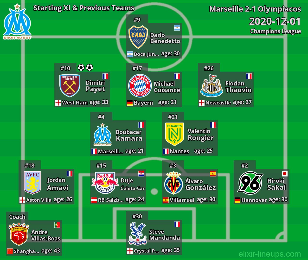 Marseille Starting XI & Previous Teams 2020-12-01
