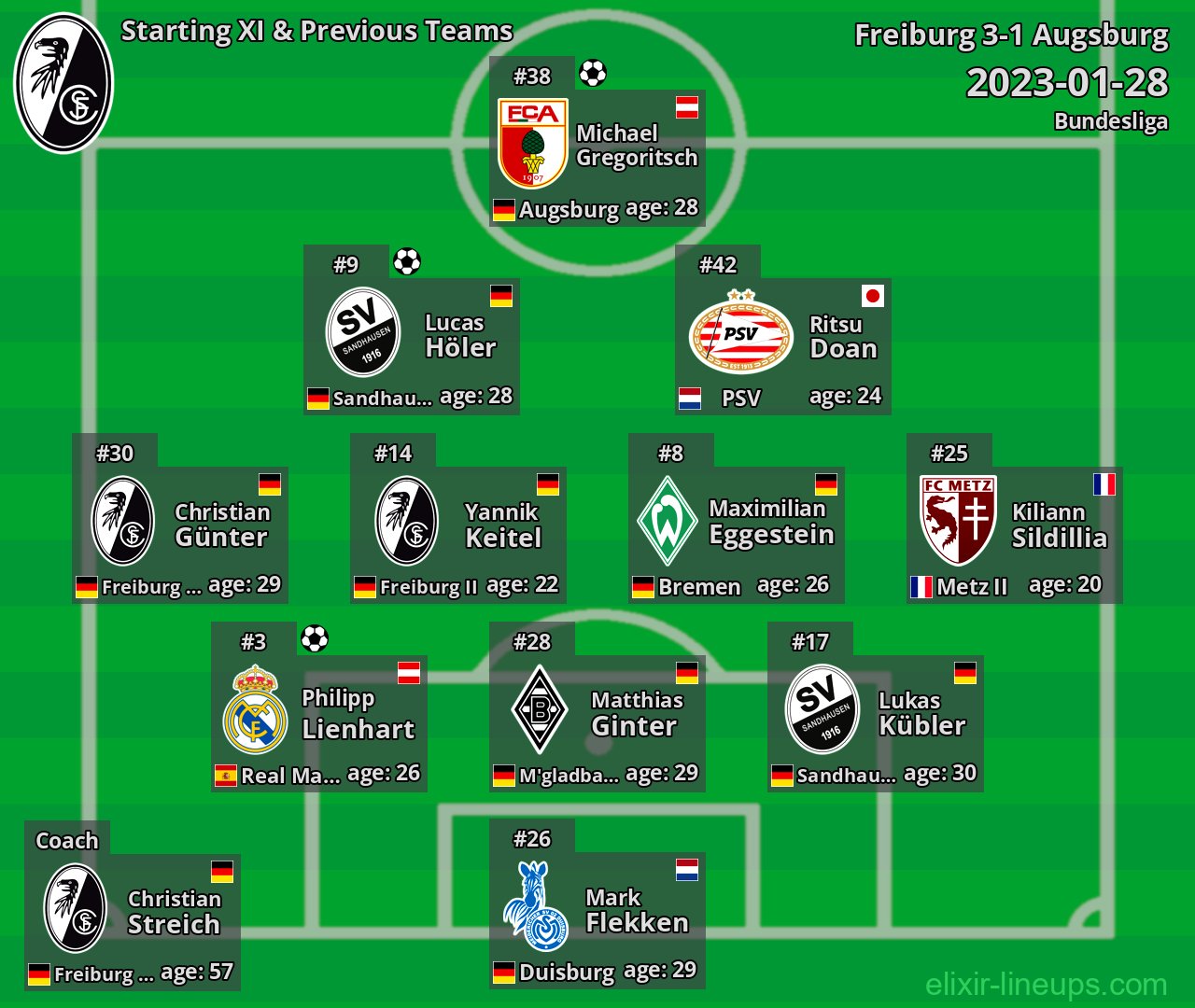 Freiburg Starting XI & Previous Teams 2023-01-28