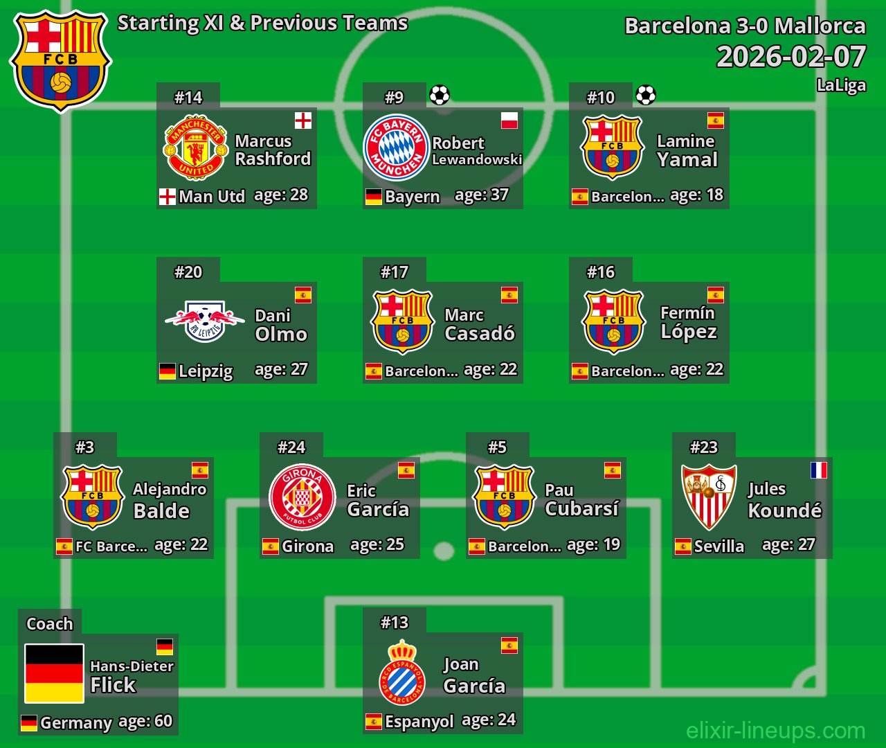 Barcelona Starting XI & Previous Teams 2026-02-07