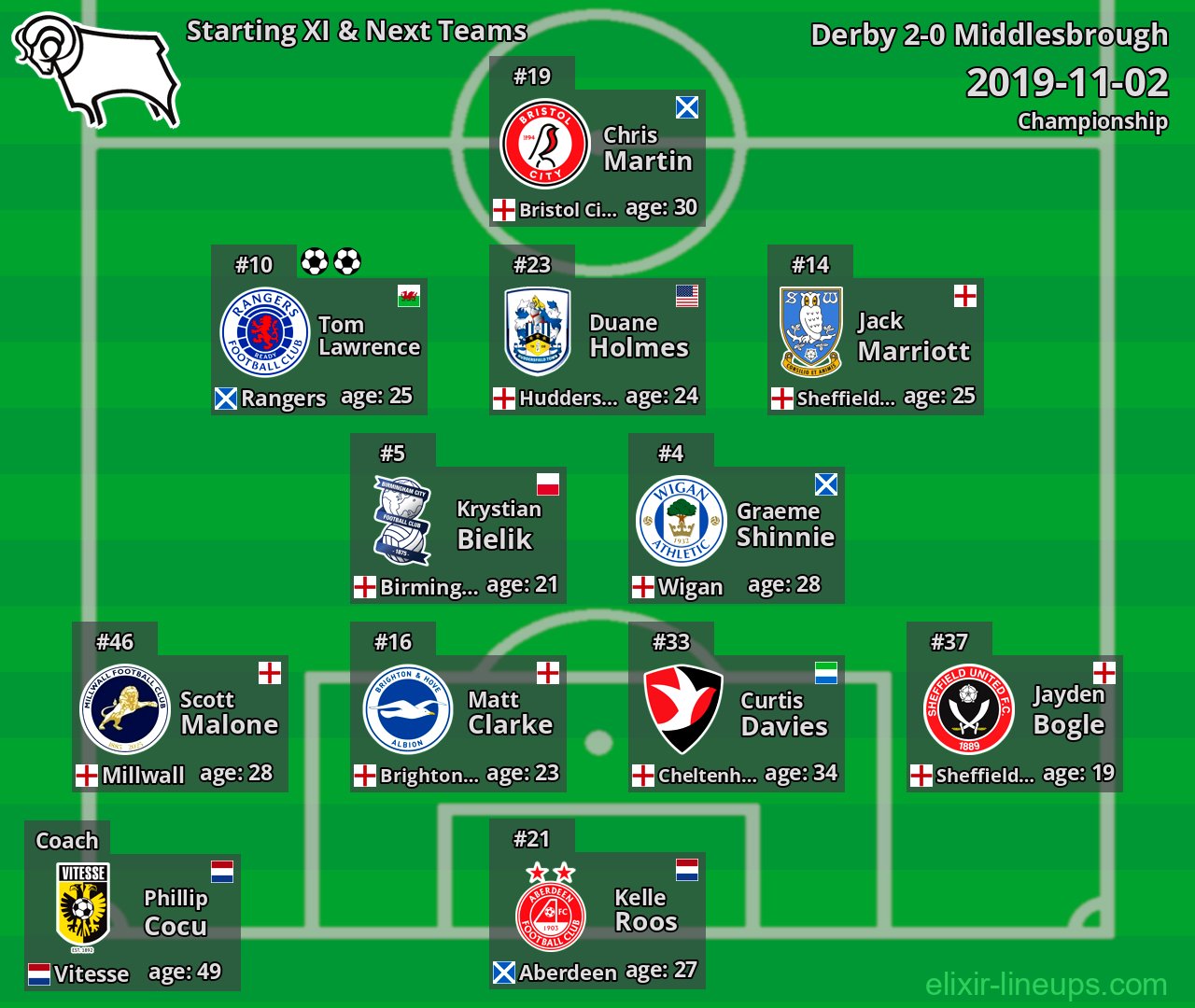 Derby Starting XI & Next Teams 2019-11-02