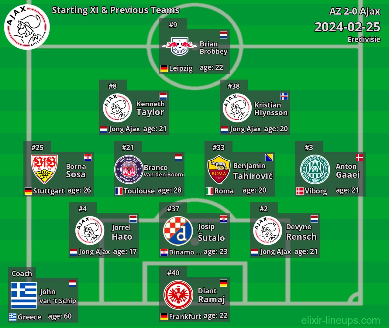 Ajax Starting XI & Previous Teams 2024-02-25