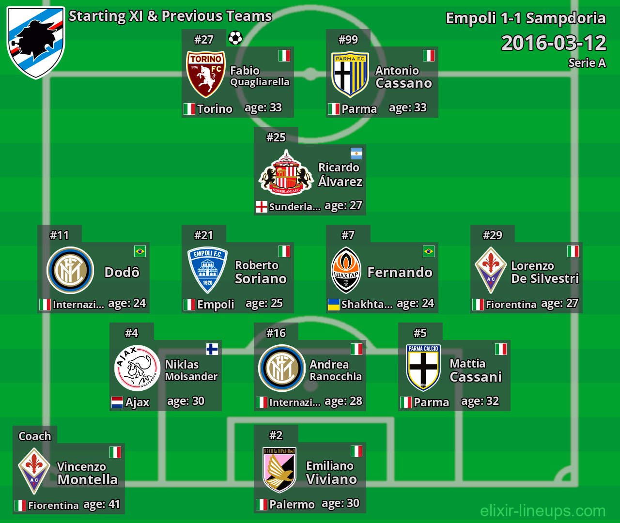 Sampdoria Starting XI & Previous Teams 2016-03-12