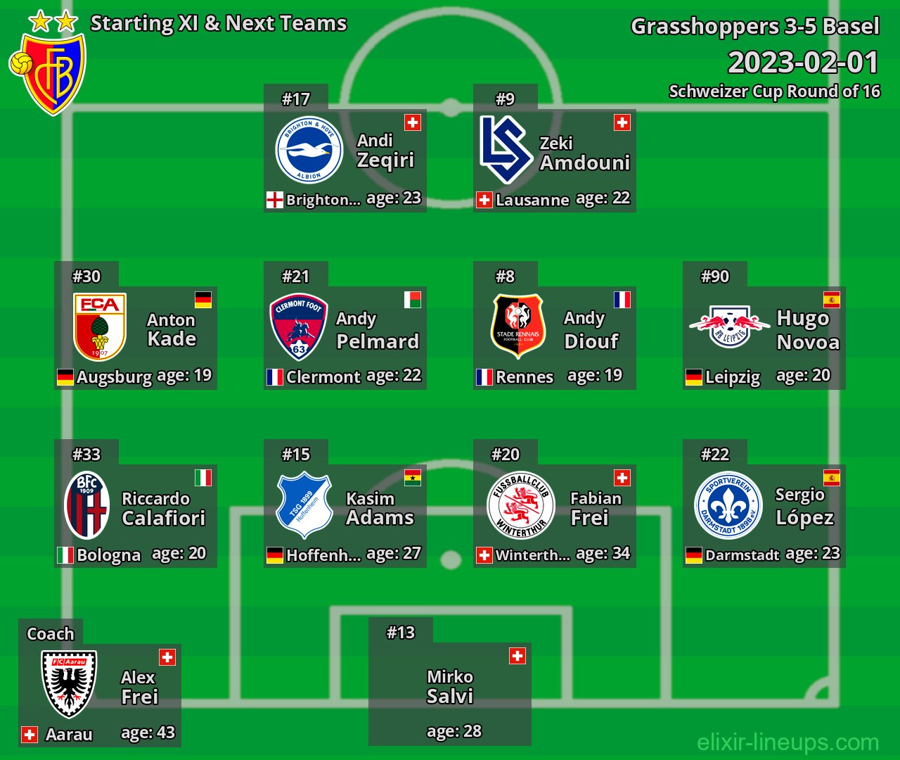 Basel Starting XI & Next Teams 2023-02-01