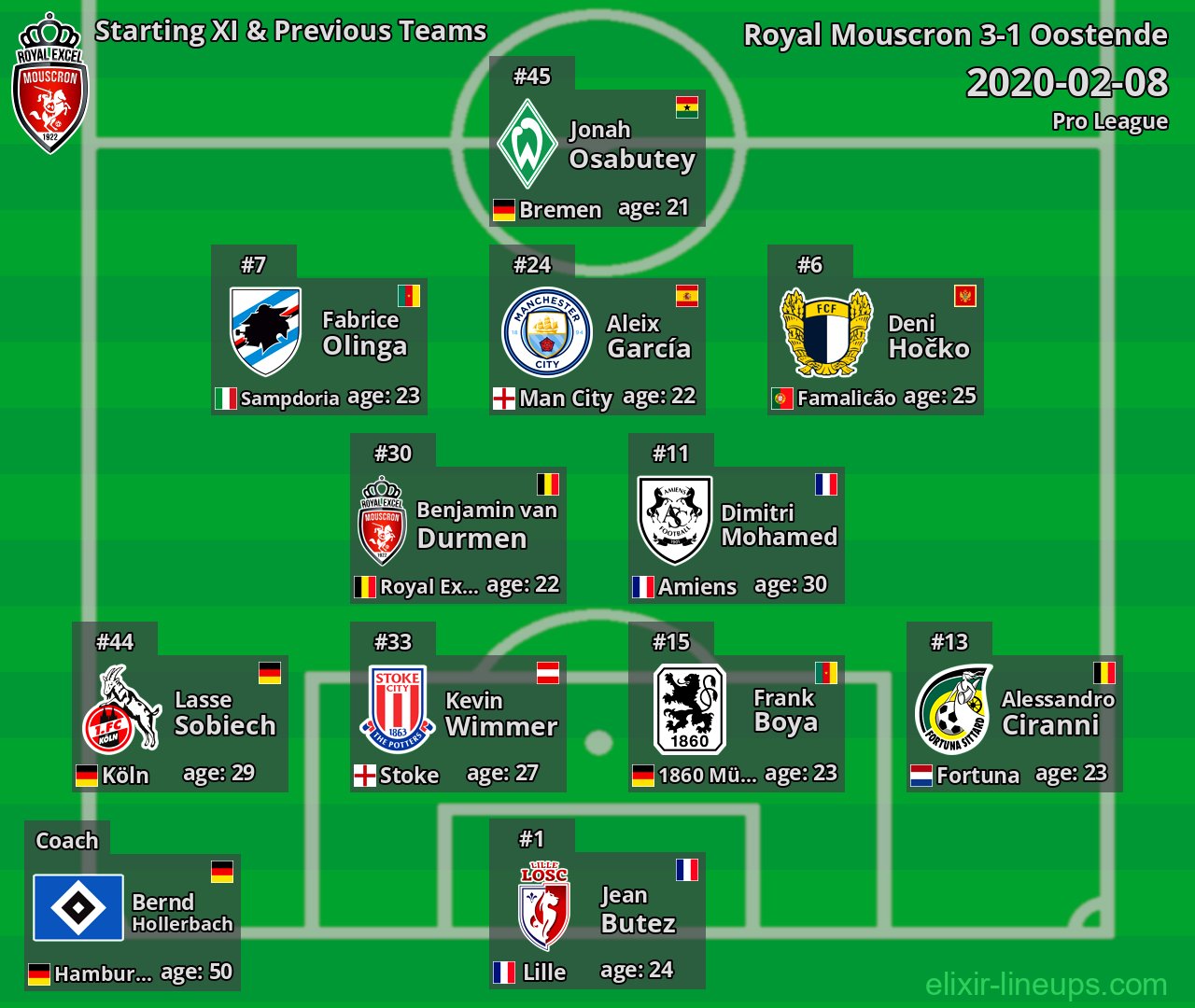 Royal Mouscron Starting XI & Previous Teams 2020-02-08