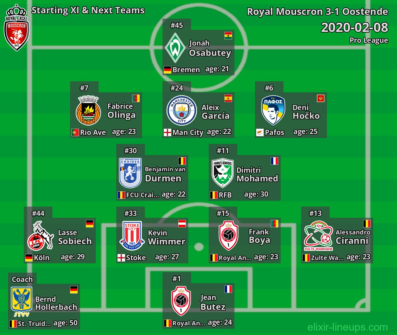 Royal Mouscron Starting XI & Next Teams 2020-02-08
