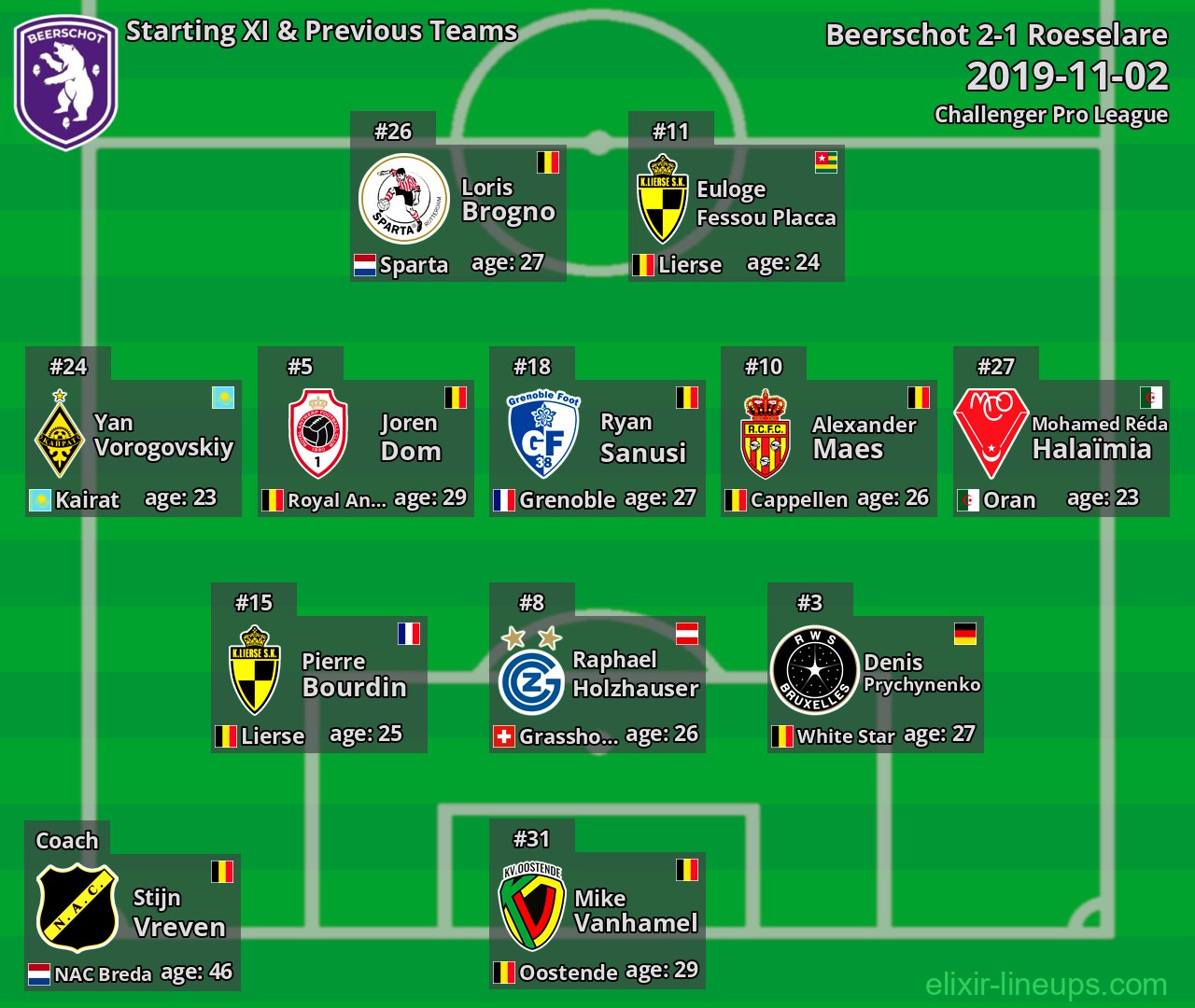 Beerschot Starting XI & Previous Teams 2019-11-02