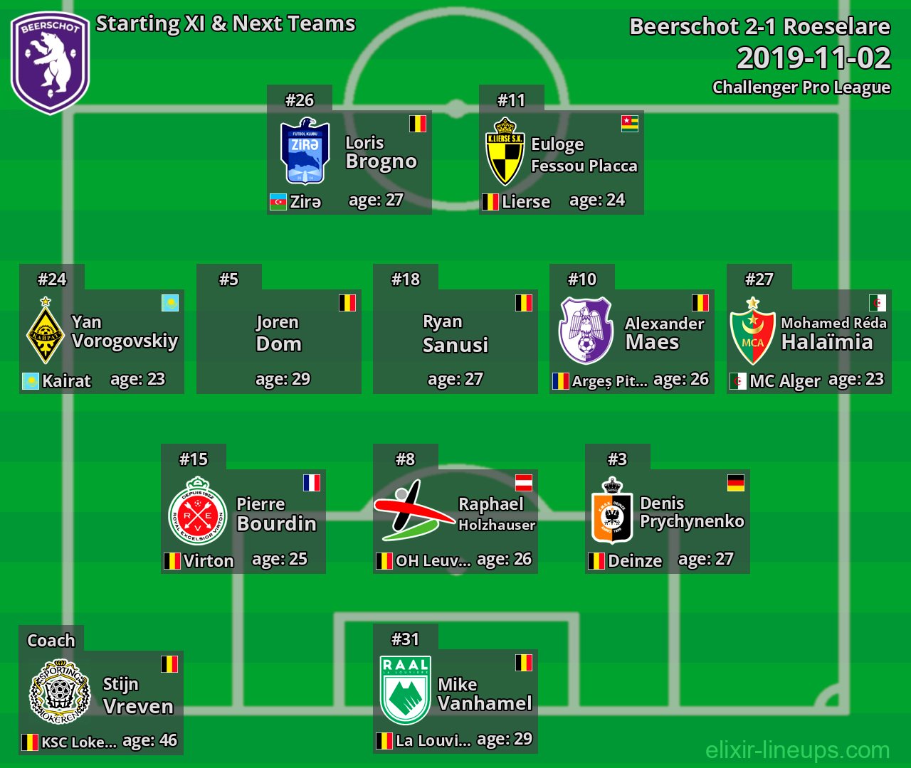 Beerschot Starting XI & Next Teams 2019-11-02
