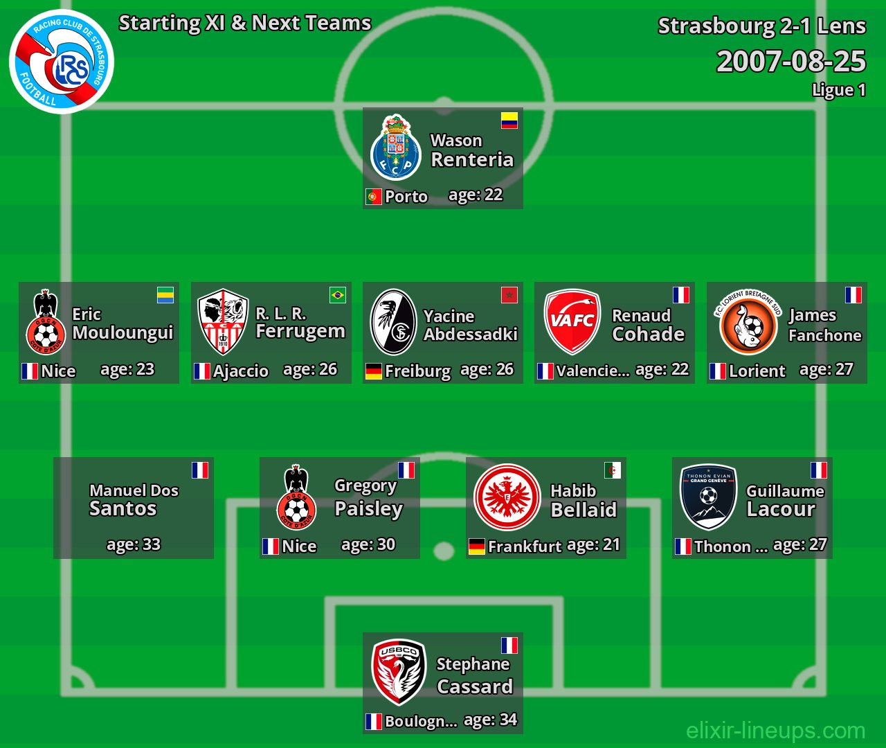 Strasbourg Starting XI & Next Teams 2007-08-25