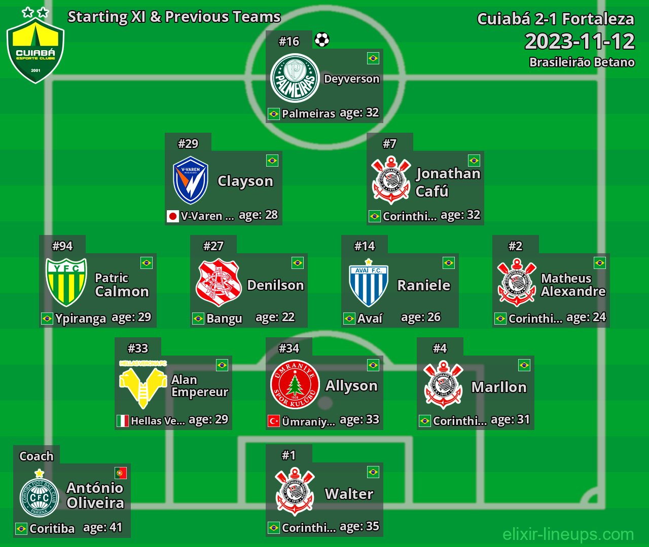 Cuiabá Starting XI & Previous Teams 2023-11-12