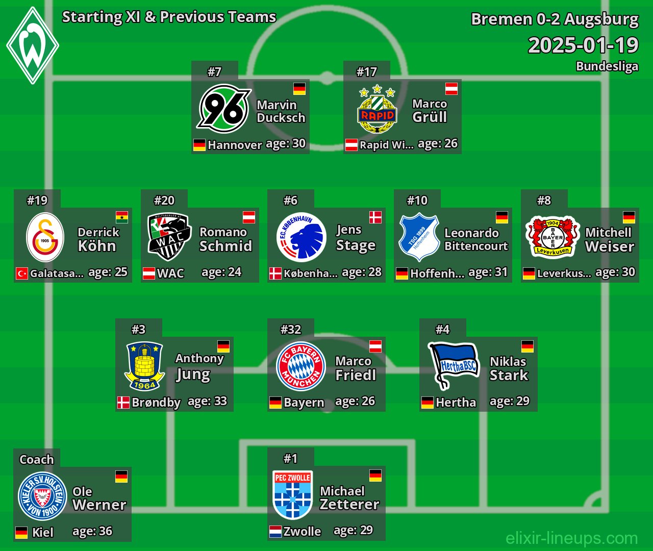 Bremen Starting XI & Previous Teams 2025-01-19