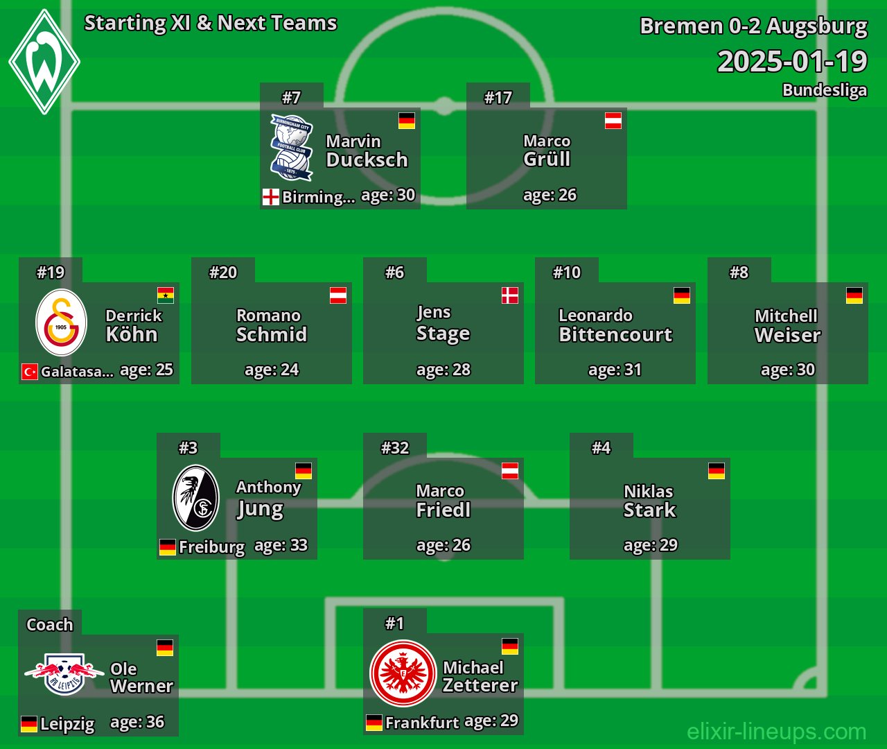 Bremen Starting XI & Next Teams 2025-01-19