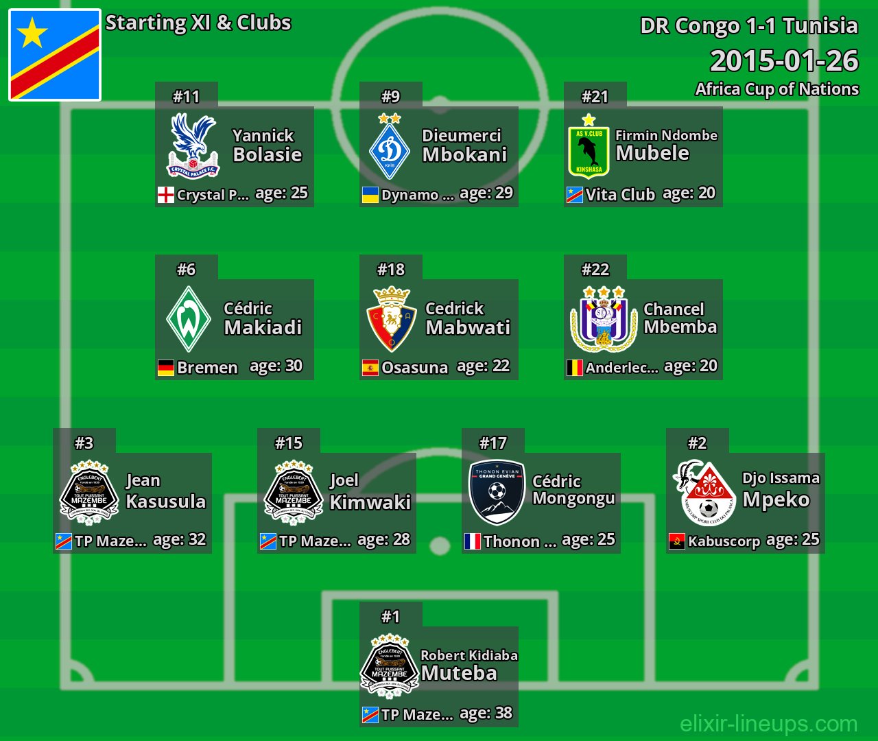 DR Congo Starting XI 2015-01-26