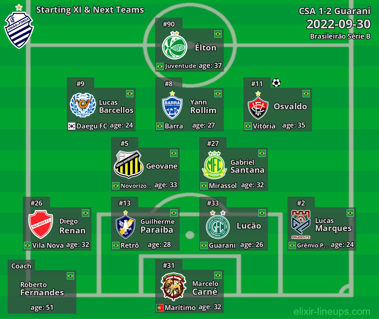 CSA Starting XI & Next Teams 2022-09-30