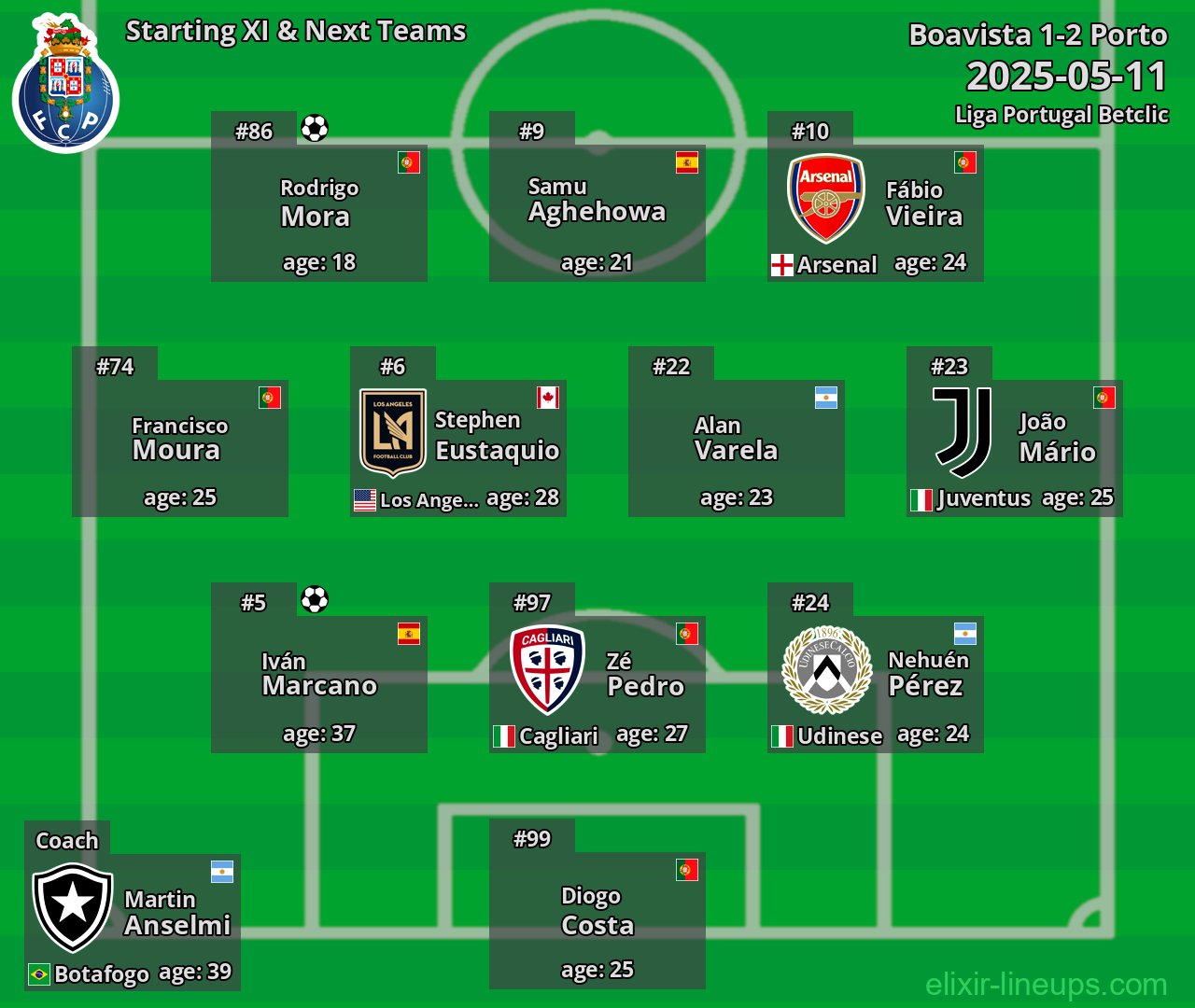 Porto Starting XI & Next Teams 2025-05-11