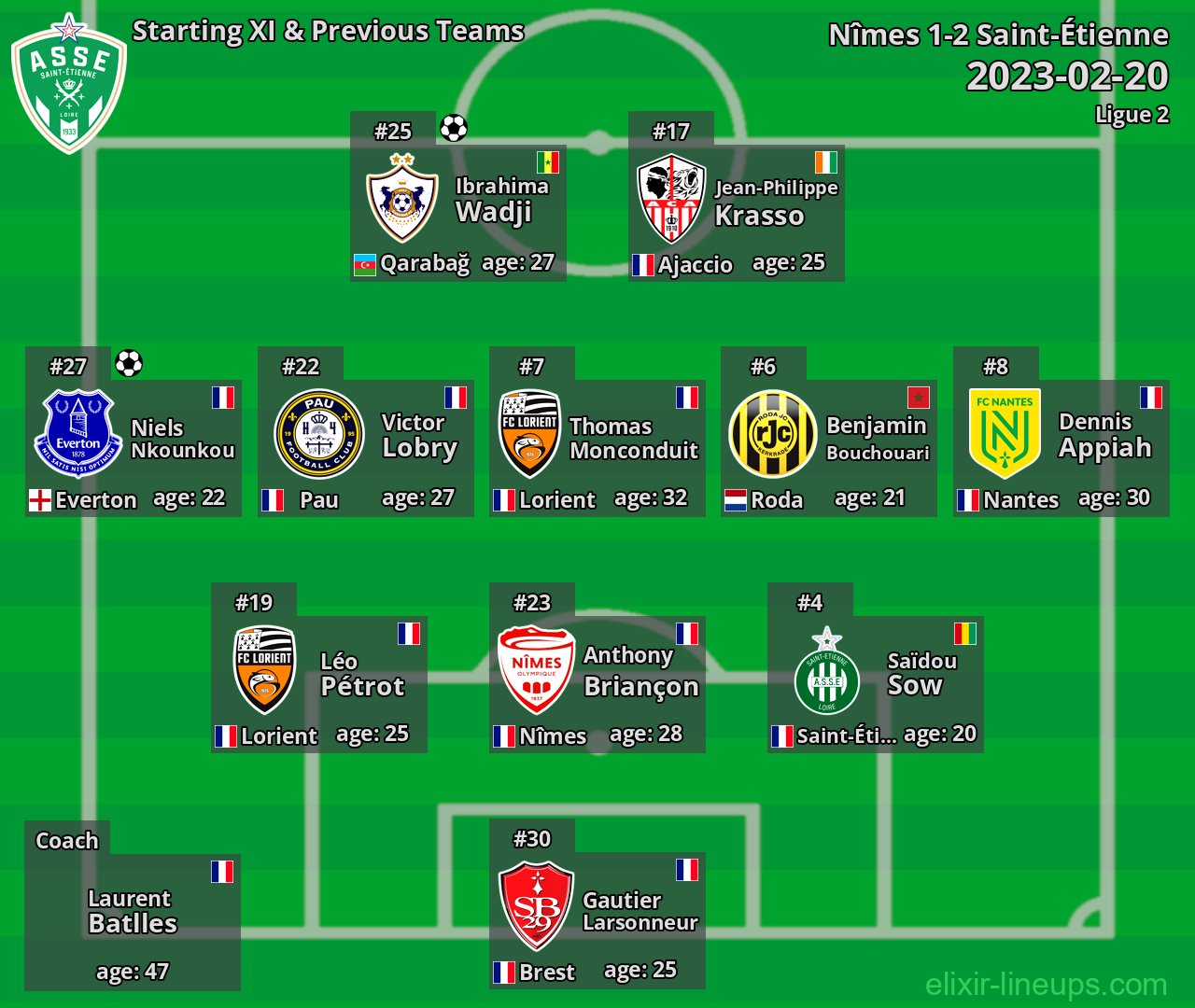 Saint-Étienne Starting XI & Previous Teams 2023-02-20