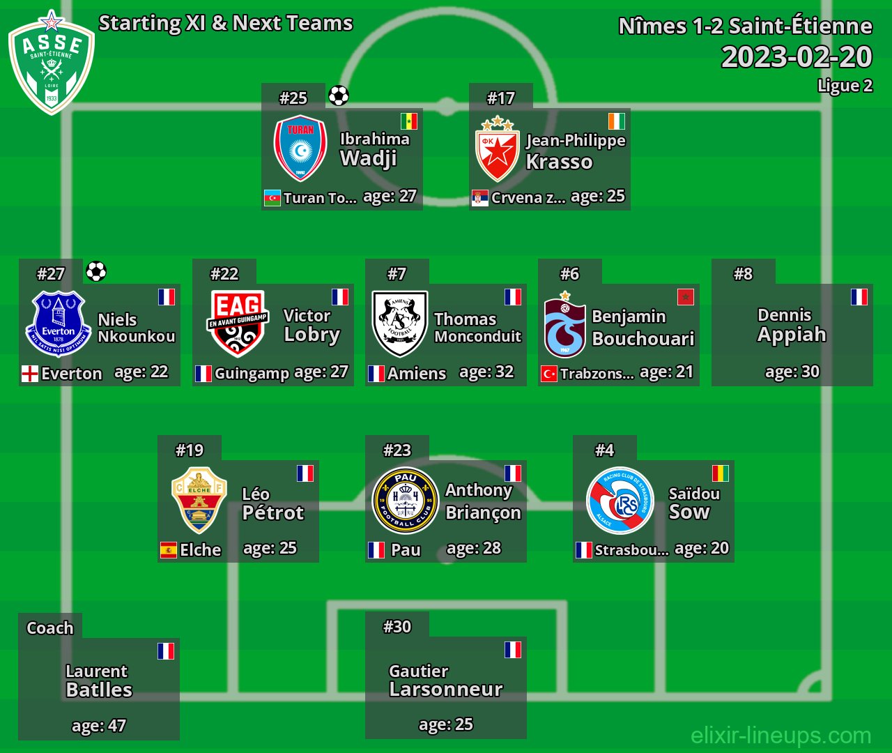 Saint-Étienne Starting XI & Next Teams 2023-02-20