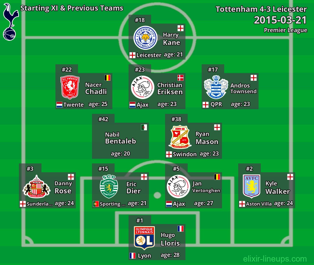 Tottenham Starting XI & Previous Teams 2015-03-21