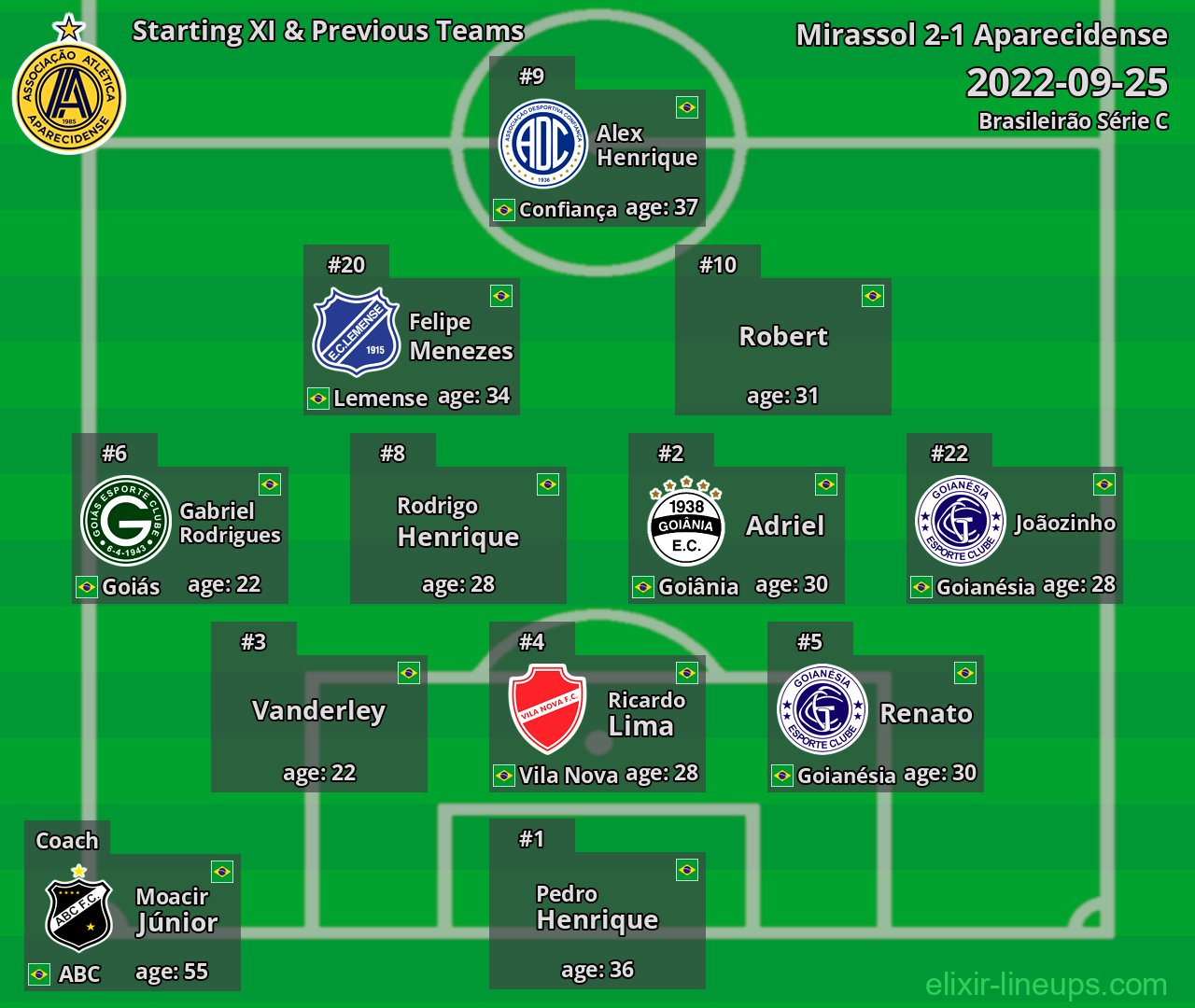 Aparecidense Starting XI & Previous Teams 2022-09-25