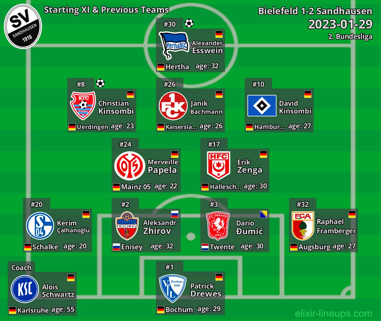 Sandhausen Starting XI & Previous Teams 2023-01-29