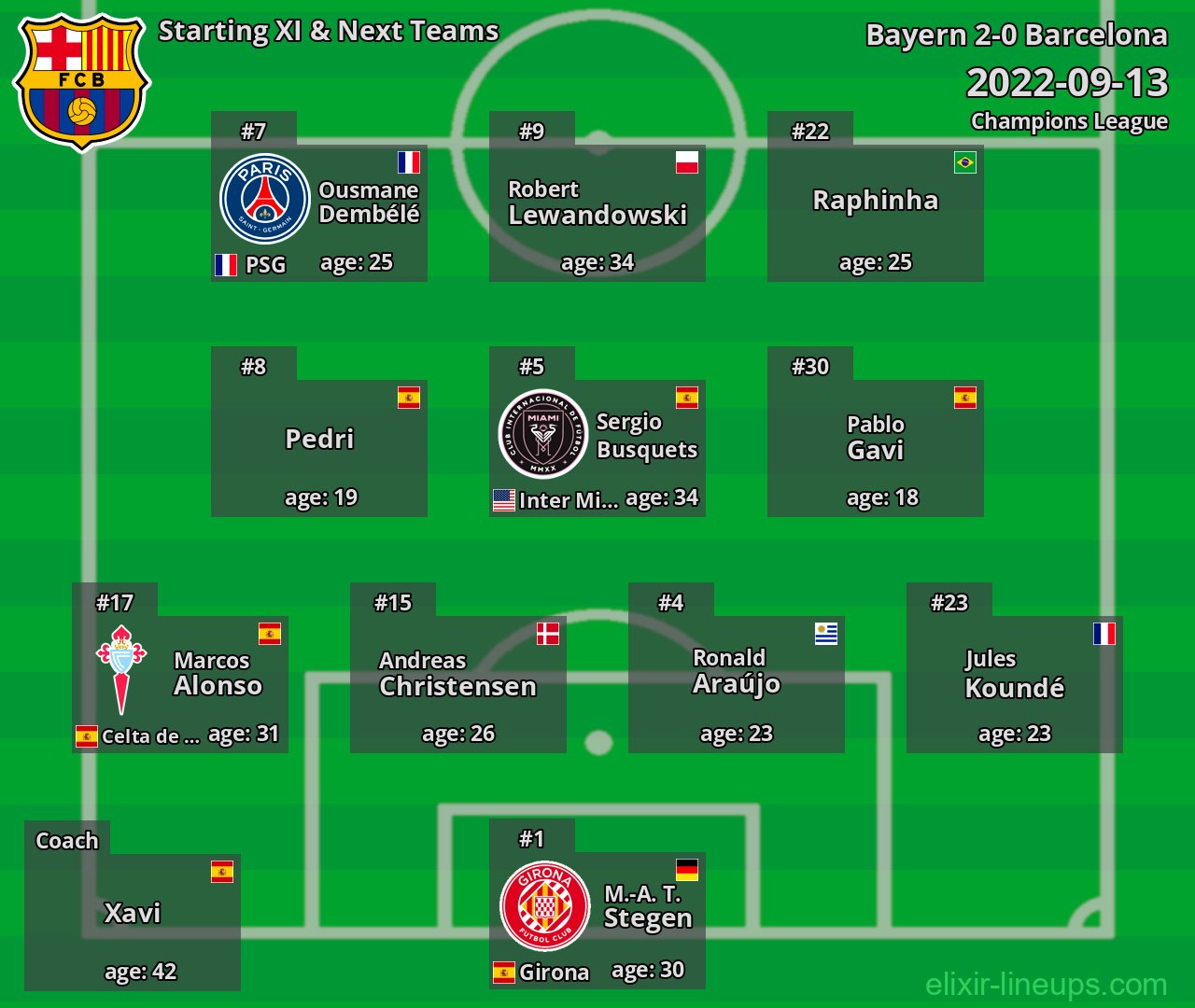 Barcelona Starting XI & Next Teams 2022-09-13