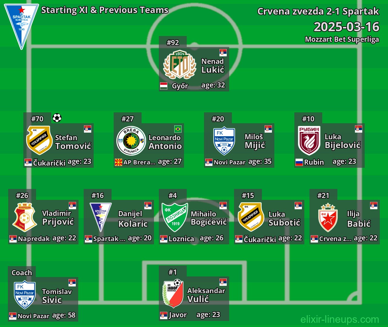 Spartak Starting XI & Previous Teams 2025-03-16